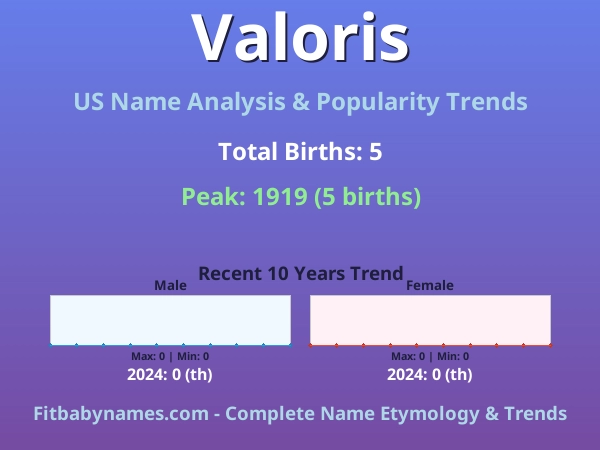 Infographic: Valoris name meaning, origin, and popularity trends in the United States (US baby name analysis chart)