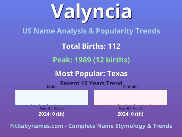 Infographic: Valyncia name meaning, origin, and popularity trends in the United States (US baby name analysis chart)