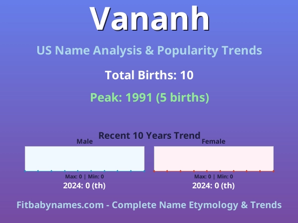 Infographic: Vananh name meaning, origin, and popularity trends in the United States (US baby name analysis chart)