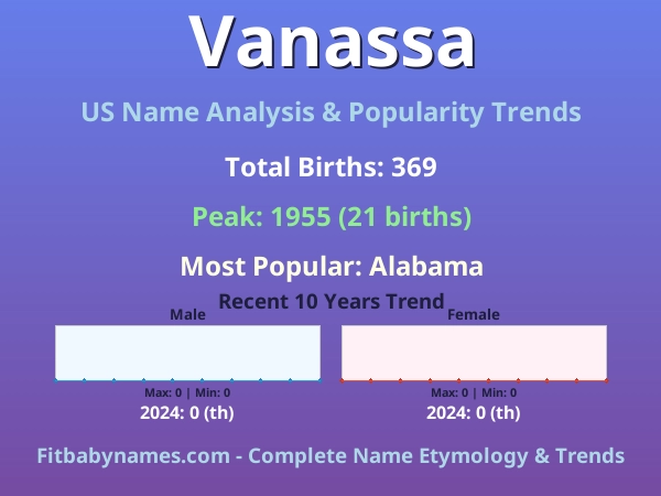 Infographic: Vanassa name meaning, origin, and popularity trends in the United States (US baby name analysis chart)
