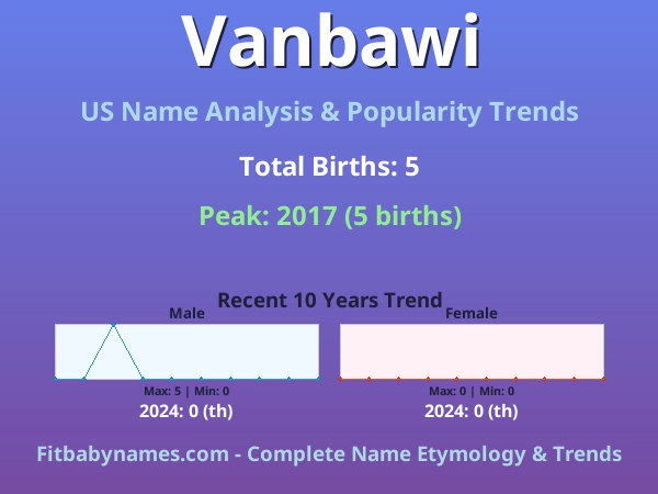 Infographic: Vanbawi name meaning, origin, and popularity trends in the United States (US baby name analysis chart)