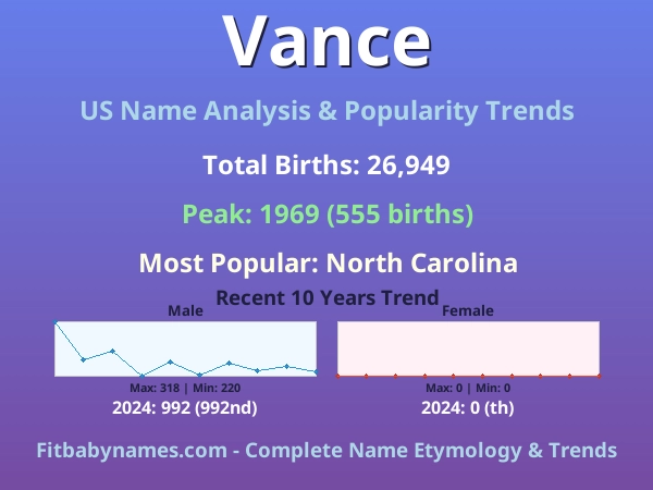 Infographic: Vance name meaning, origin, and popularity trends in the United States (US baby name analysis chart)