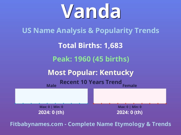 Infographic: Vanda name meaning, origin, and popularity trends in the United States (US baby name analysis chart)