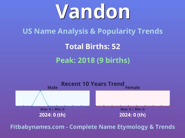 Infographic: Vandon name meaning, origin, and popularity trends in the United States (US baby name analysis chart)