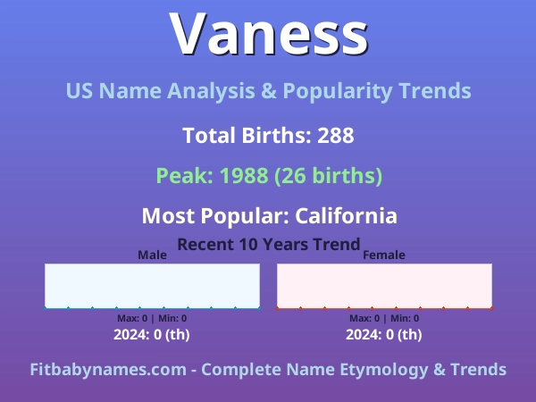 Infographic: Vaness name meaning, origin, and popularity trends in the United States (US baby name analysis chart)