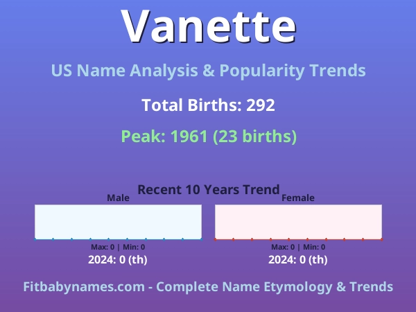 Infographic: Vanette name meaning, origin, and popularity trends in the United States (US baby name analysis chart)