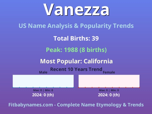 Infographic: Vanezza name meaning, origin, and popularity trends in the United States (US baby name analysis chart)