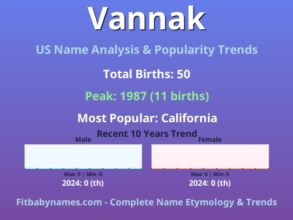 Infographic: Vannak name meaning, origin, and popularity trends in the United States (US baby name analysis chart)