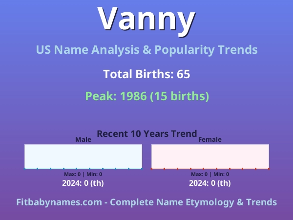 Infographic: Vanny name meaning, origin, and popularity trends in the United States (US baby name analysis chart)