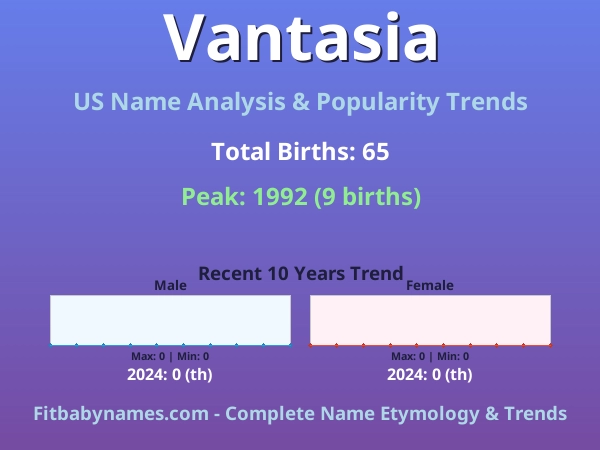 Infographic: Vantasia name meaning, origin, and popularity trends in the United States (US baby name analysis chart)