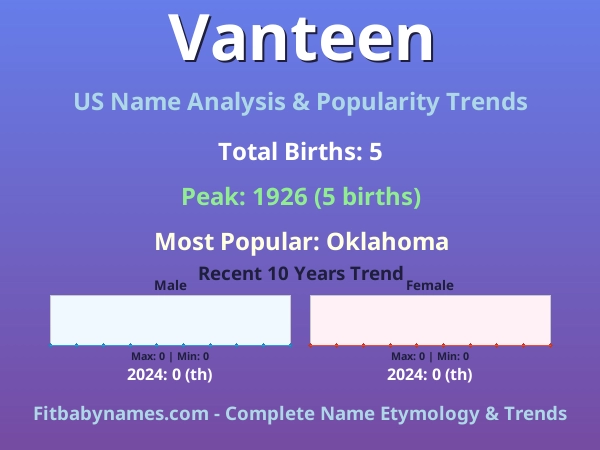 Infographic: Vanteen name meaning, origin, and popularity trends in the United States (US baby name analysis chart)
