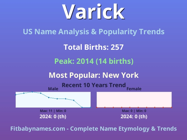 Infographic: Varick name meaning, origin, and popularity trends in the United States (US baby name analysis chart)