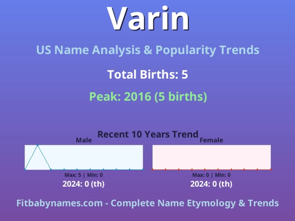 Infographic: Varin name meaning, origin, and popularity trends in the United States (US baby name analysis chart)