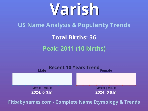 Infographic: Varish name meaning, origin, and popularity trends in the United States (US baby name analysis chart)