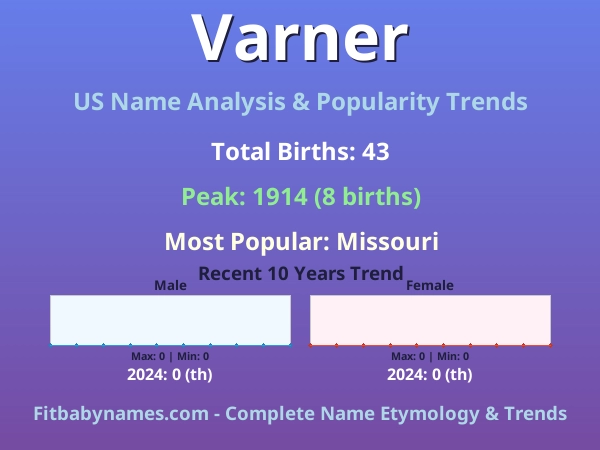 Infographic: Varner name meaning, origin, and popularity trends in the United States (US baby name analysis chart)