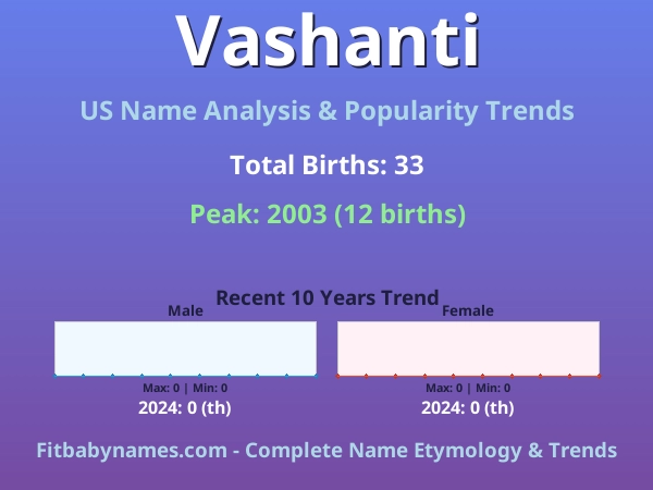 Infographic: Vashanti name meaning, origin, and popularity trends in the United States (US baby name analysis chart)