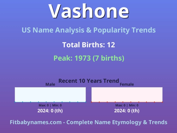 Infographic: Vashone name meaning, origin, and popularity trends in the United States (US baby name analysis chart)
