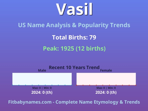 Infographic: Vasil name meaning, origin, and popularity trends in the United States (US baby name analysis chart)