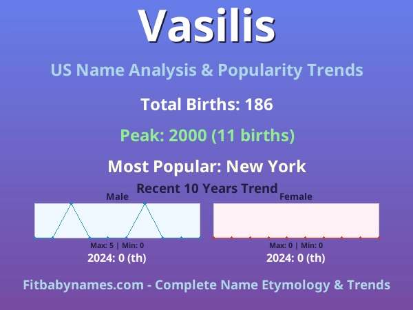 Infographic: Vasilis name meaning, origin, and popularity trends in the United States (US baby name analysis chart)