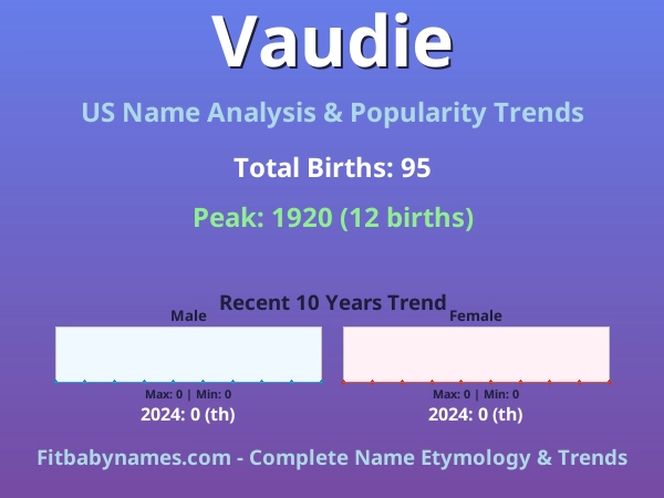 Infographic: Vaudie name meaning, origin, and popularity trends in the United States (US baby name analysis chart)