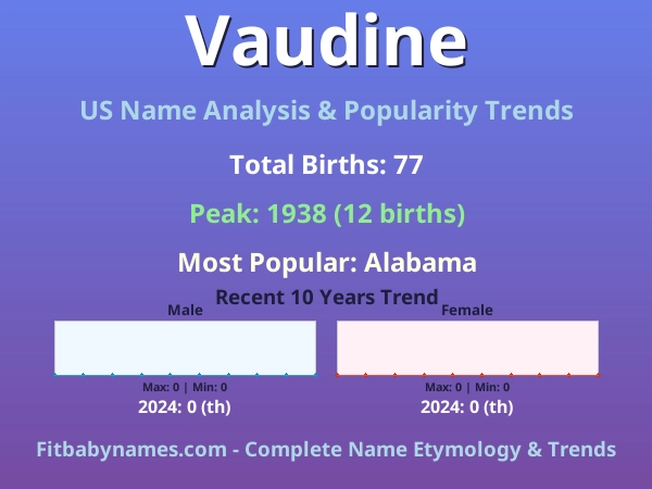 Infographic: Vaudine name meaning, origin, and popularity trends in the United States (US baby name analysis chart)