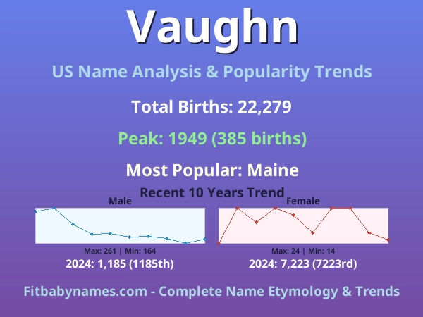 Infographic: Vaughn name meaning, origin, and popularity trends in the United States (US baby name analysis chart)
