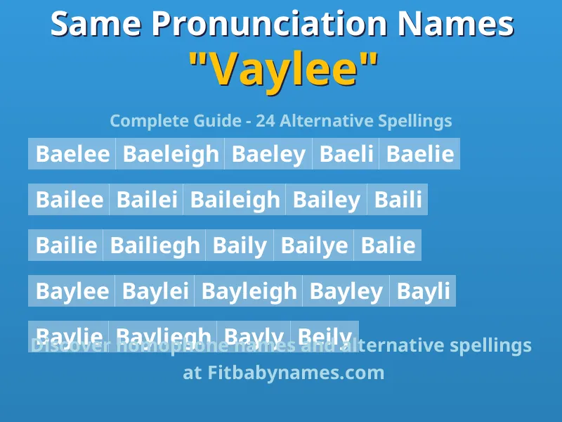 Infographic: Vaylee same pronunciation names, similar names, and homophone names