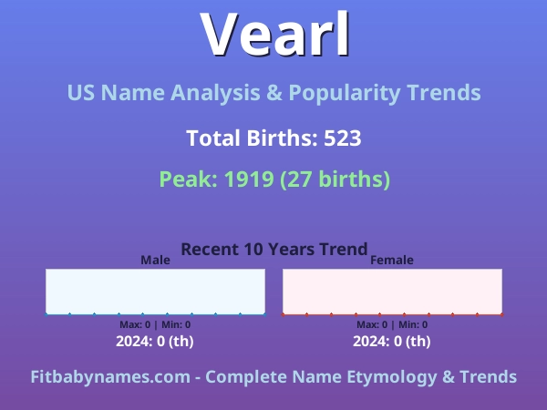 Infographic: Vearl name meaning, origin, and popularity trends in the United States (US baby name analysis chart)