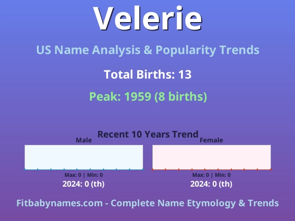 Infographic: Velerie name meaning, origin, and popularity trends in the United States (US baby name analysis chart)