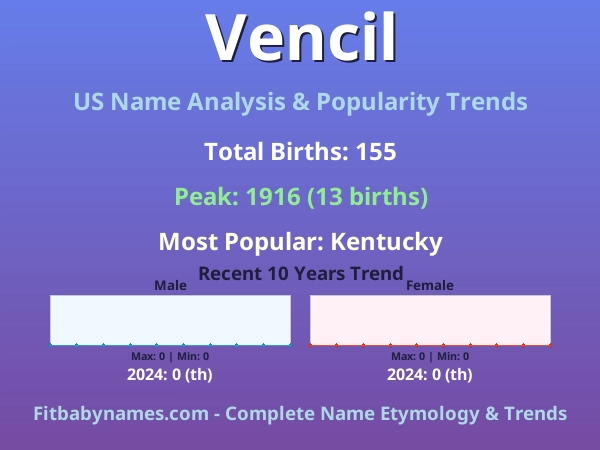 Infographic: Vencil name meaning, origin, and popularity trends in the United States (US baby name analysis chart)