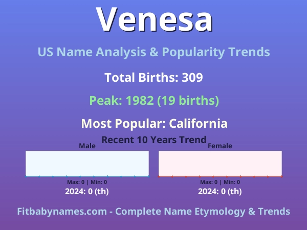 Infographic: Venesa name meaning, origin, and popularity trends in the United States (US baby name analysis chart)