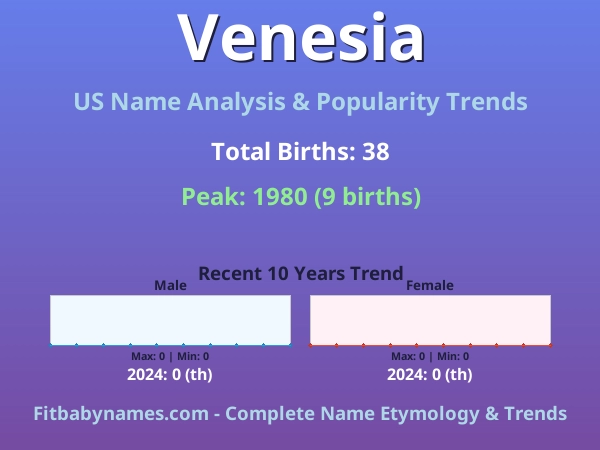 Infographic: Venesia name meaning, origin, and popularity trends in the United States (US baby name analysis chart)