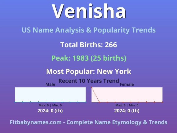 Infographic: Venisha name meaning, origin, and popularity trends in the United States (US baby name analysis chart)