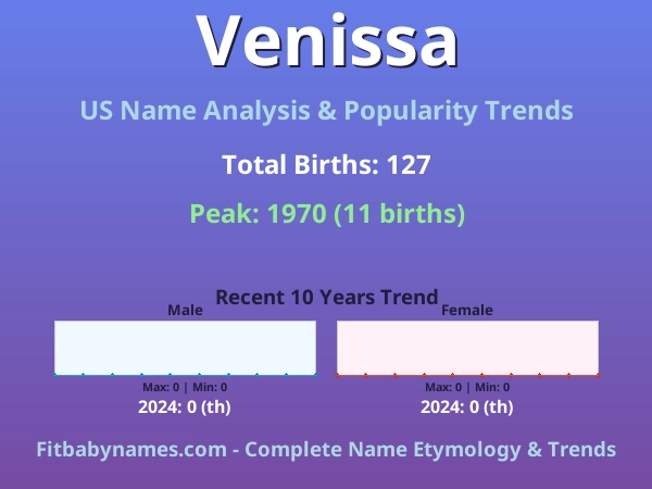 Infographic: Venissa name meaning, origin, and popularity trends in the United States (US baby name analysis chart)