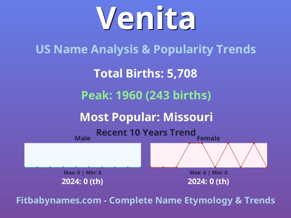 Infographic: Venita name meaning, origin, and popularity trends in the United States (US baby name analysis chart)