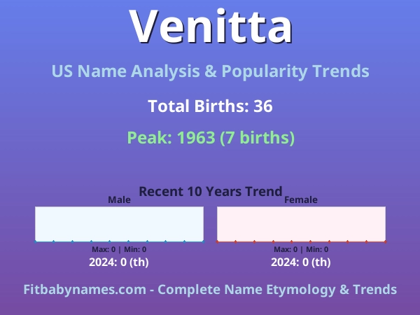 Infographic: Venitta name meaning, origin, and popularity trends in the United States (US baby name analysis chart)