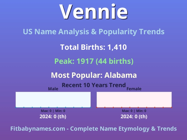 Infographic: Vennie name meaning, origin, and popularity trends in the United States (US baby name analysis chart)