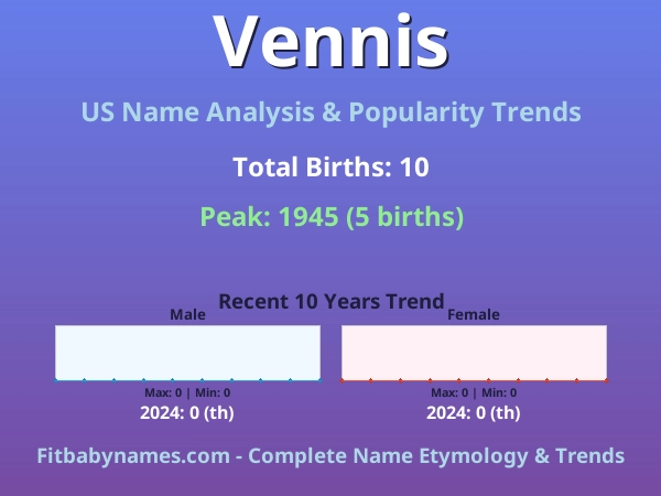 Infographic: Vennis name meaning, origin, and popularity trends in the United States (US baby name analysis chart)