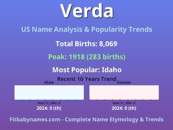 Infographic: Verda name meaning, origin, and popularity trends in the United States (US baby name analysis chart)