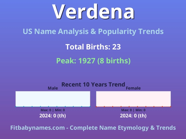 Infographic: Verdena name meaning, origin, and popularity trends in the United States (US baby name analysis chart)