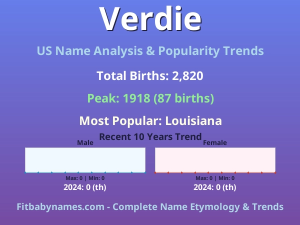 Infographic: Verdie name meaning, origin, and popularity trends in the United States (US baby name analysis chart)