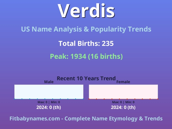 Infographic: Verdis name meaning, origin, and popularity trends in the United States (US baby name analysis chart)