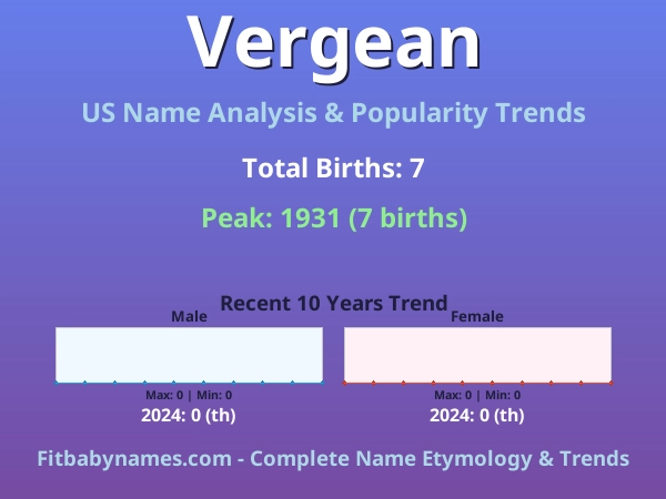 Infographic: Vergean name meaning, origin, and popularity trends in the United States (US baby name analysis chart)