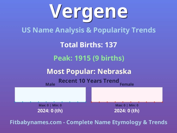 Infographic: Vergene name meaning, origin, and popularity trends in the United States (US baby name analysis chart)