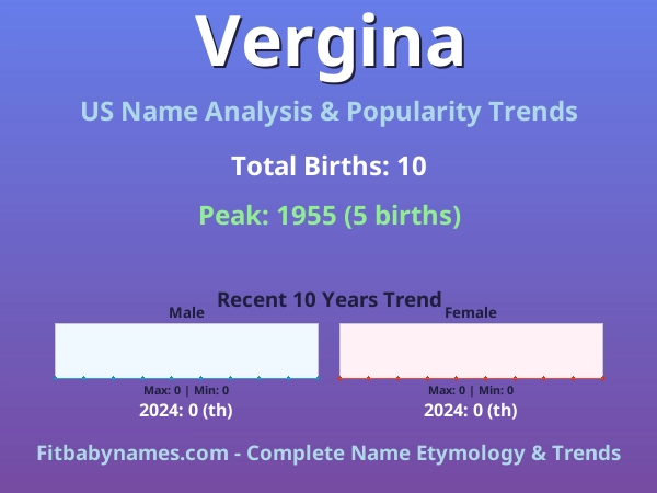 Infographic: Vergina name meaning, origin, and popularity trends in the United States (US baby name analysis chart)