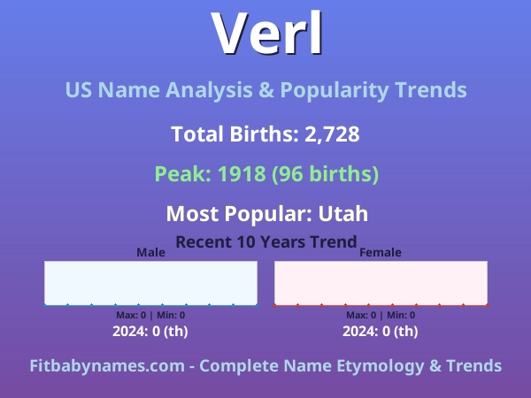 Infographic: Verl name meaning, origin, and popularity trends in the United States (US baby name analysis chart)
