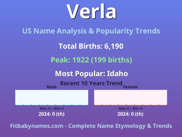 Infographic: Verla name meaning, origin, and popularity trends in the United States (US baby name analysis chart)