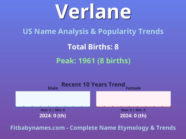 Infographic: Verlane name meaning, origin, and popularity trends in the United States (US baby name analysis chart)