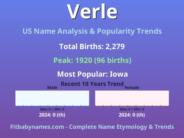 Infographic: Verle name meaning, origin, and popularity trends in the United States (US baby name analysis chart)
