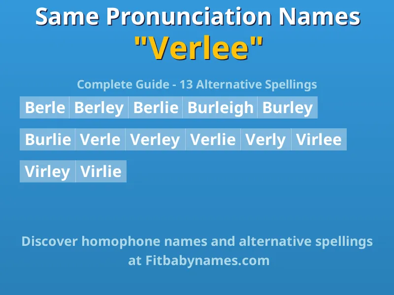 Infographic: Verlee same pronunciation names, similar names, and homophone names